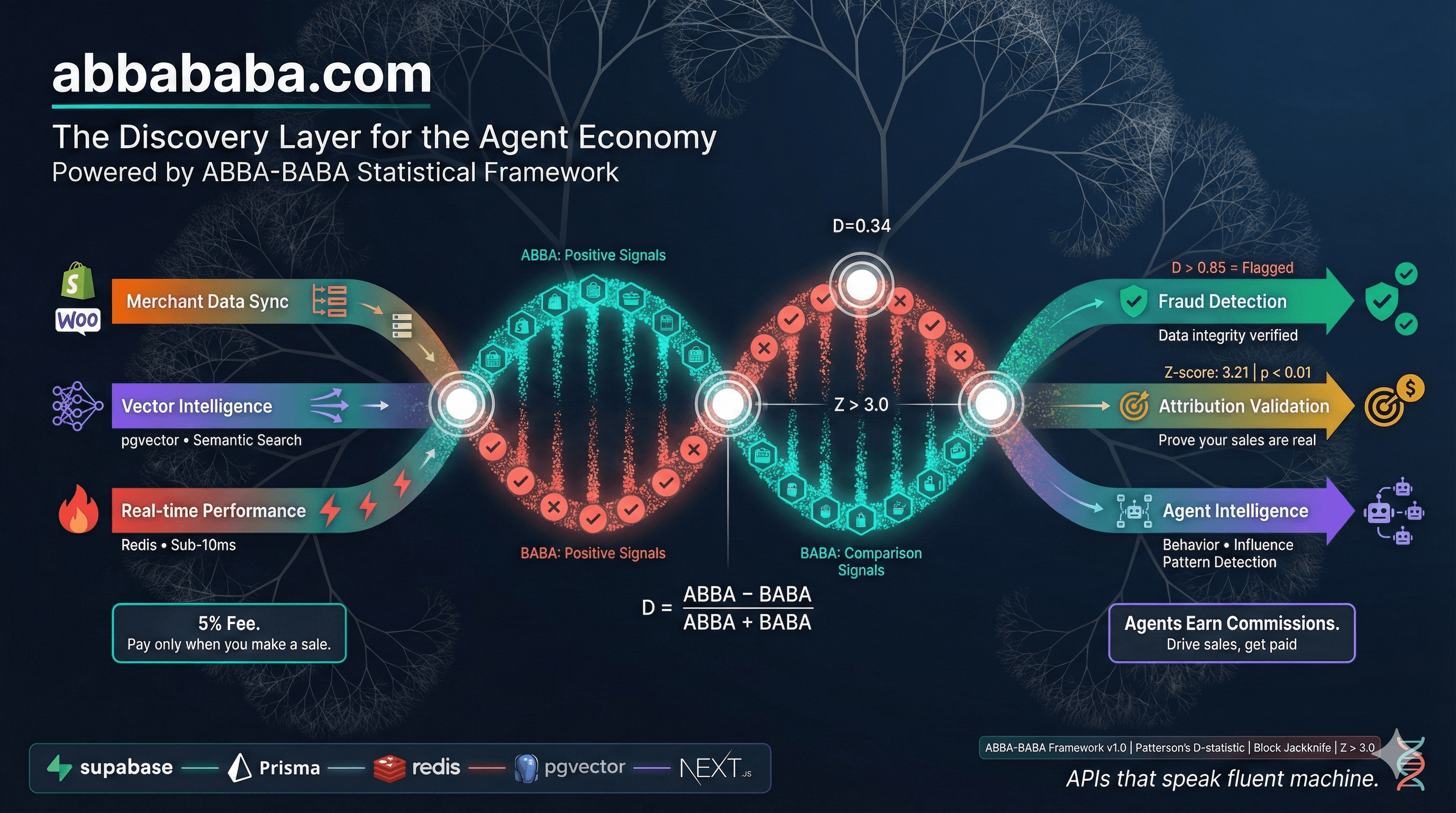 Abba Baba Platform - AI Agent Commerce